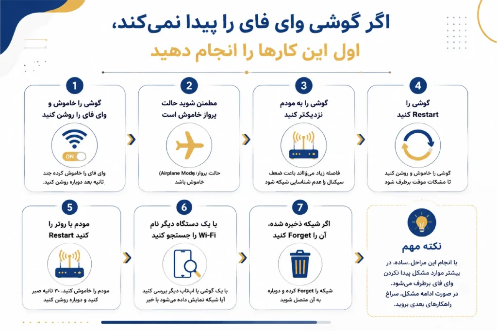 اگر گوشی وای فای را پیدا نمی‌کند، اول این کارها را انجام دهید
