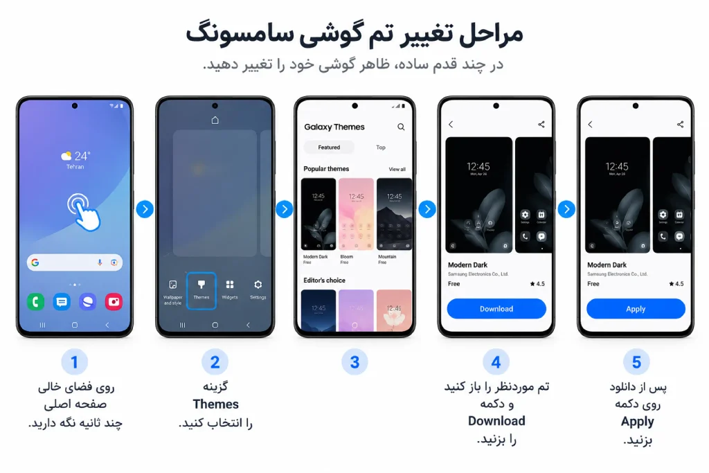 چگونه تم گوشی سامسونگ را عوض کنیم