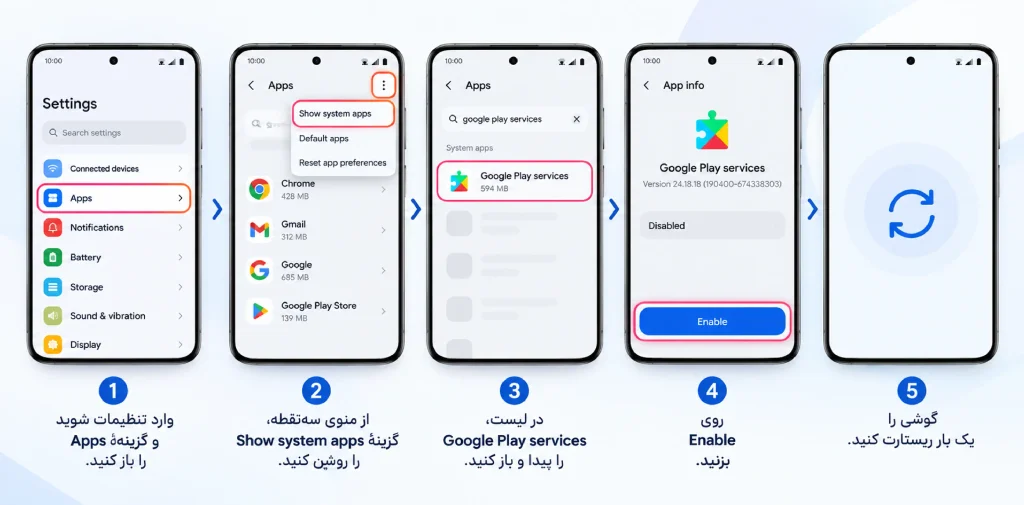 فعال کردن خدمات گوگل پلی در اندروید