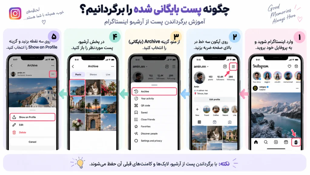 چگونه پست بایگانی شده را برگردانیم؟