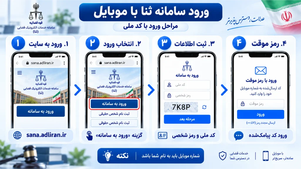 ورود سامانه ثنا با کد ملی؛ مراحل ورود با موبایل