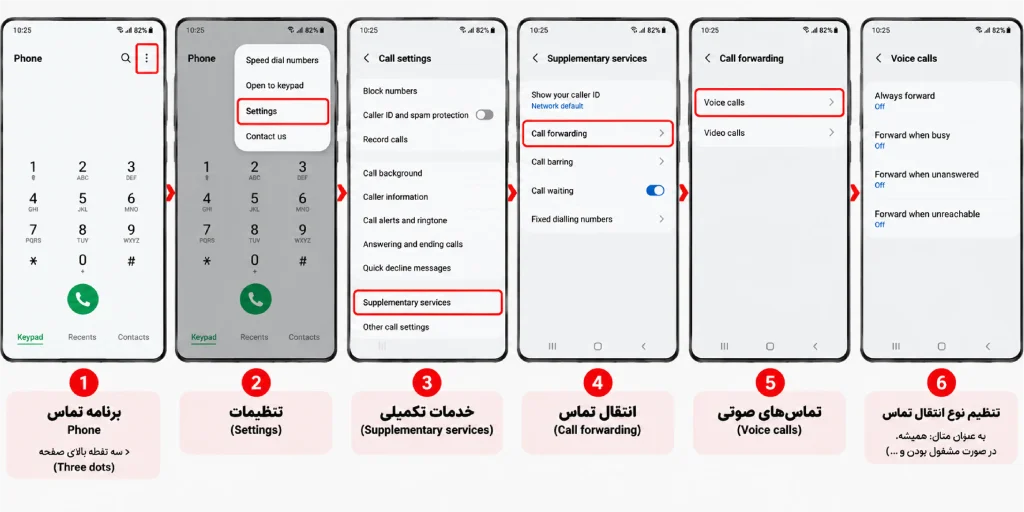 روش از دسترس خارج كردن گوشي سامسونگ بدون نیاز به کد