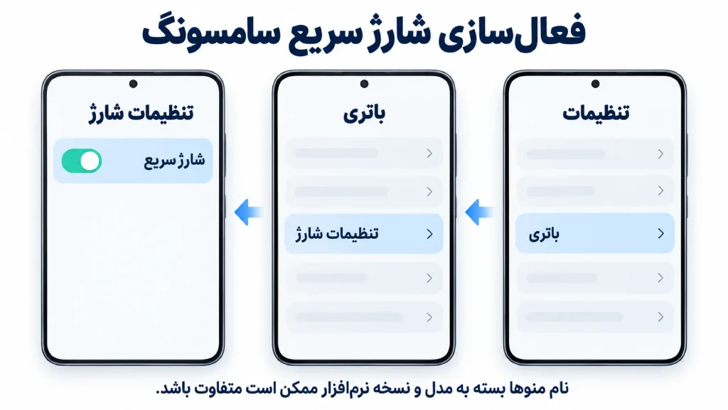 تنظیمات شارژ سریع سامسونگ را فعال کنید